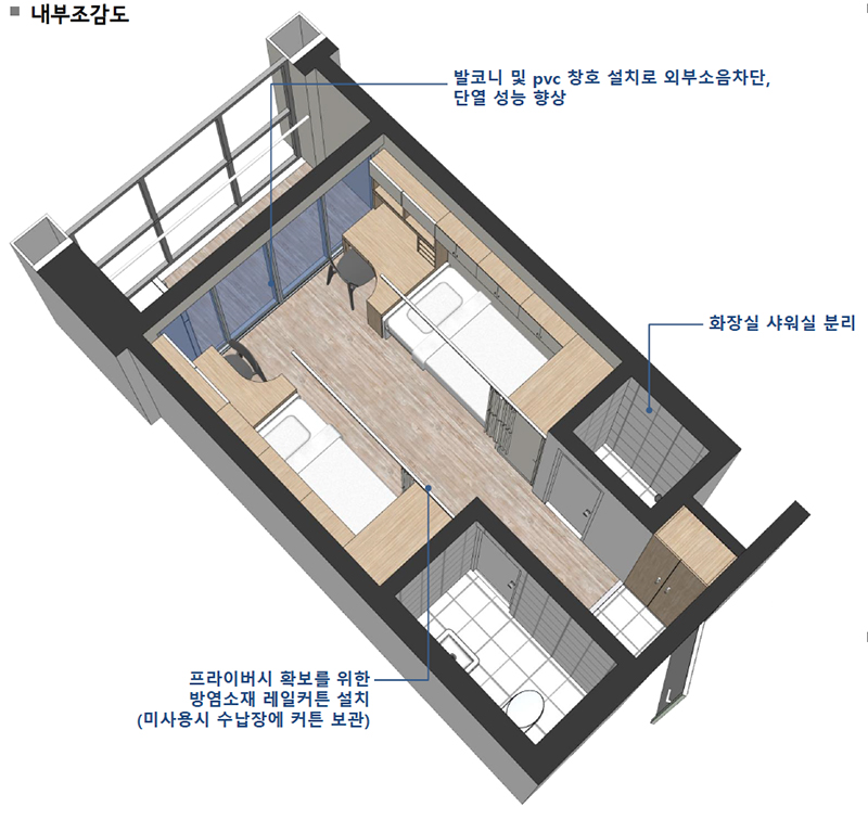 대학생을 위한 저렴한 기숙사 용산에 착공식