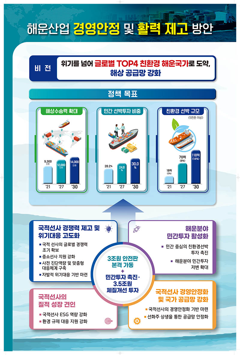 해운산업 체질 개선을 위한 정책 발표(04/15/2024)