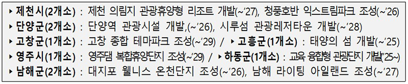 새로운 정부 정책: 지역 발전을 위한 3종 프로젝트