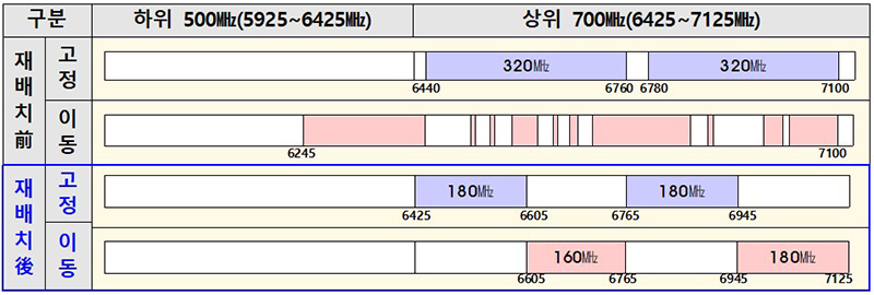 와이파이 7의 도입: 더 빠르고 강력한 무선 네트워크 시대가 온다