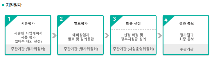 [소상공인 진흥공단] 신사업창업사관학교: 창업 성공을 위한 도전